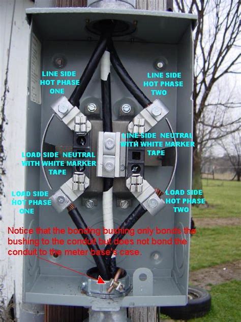 electric meter box carries how many volts|electrical meter wiring diagram.